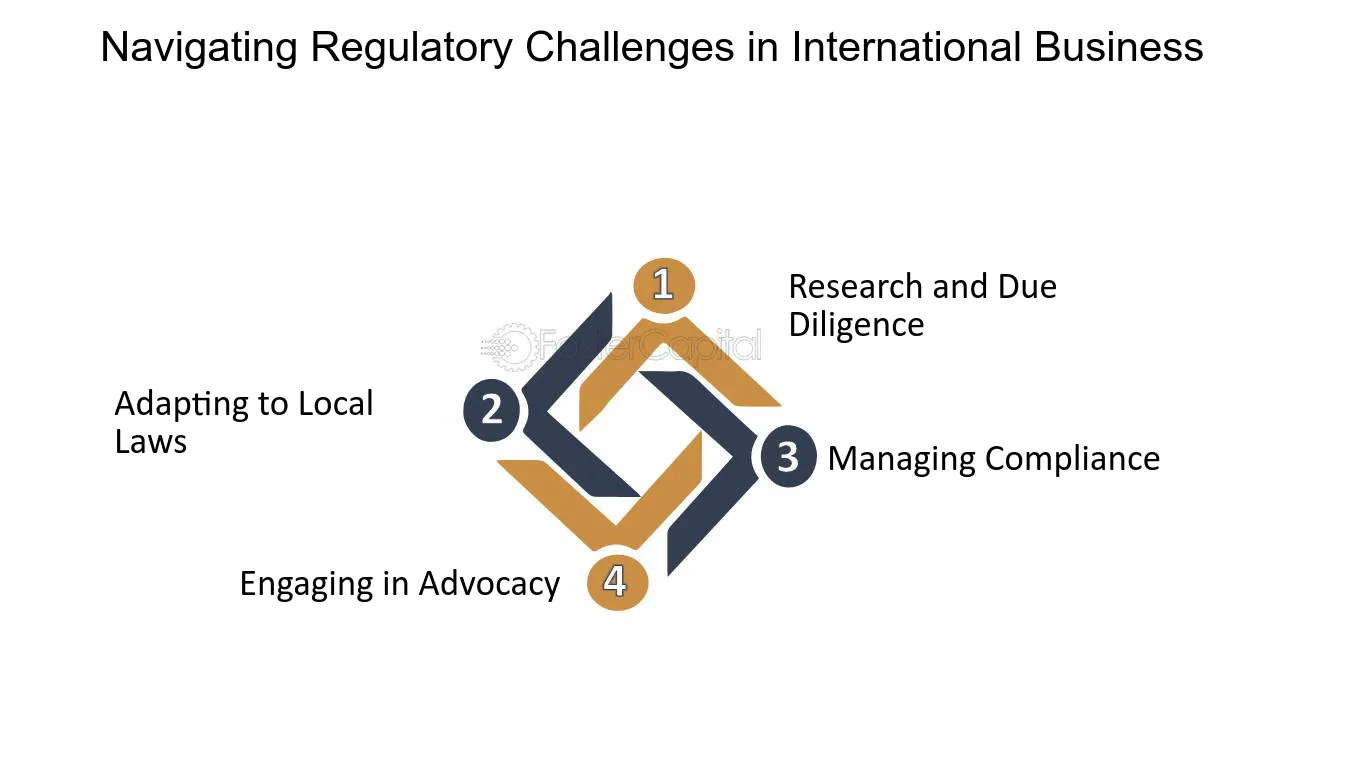 Navigating Regulatory Challenges in the Casino Industry